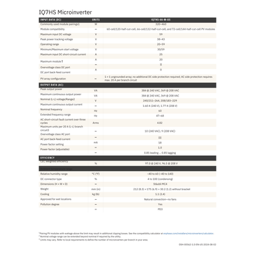 IQ7HS-66-M-US-Sunpower enphase iq7hs microinverter​