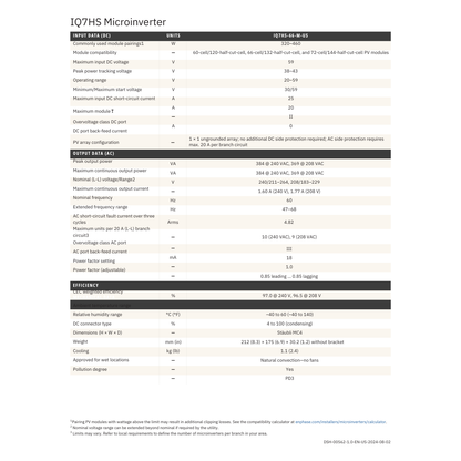 IQ7HS-66-M-US-Sunpower enphase iq7hs microinverter​