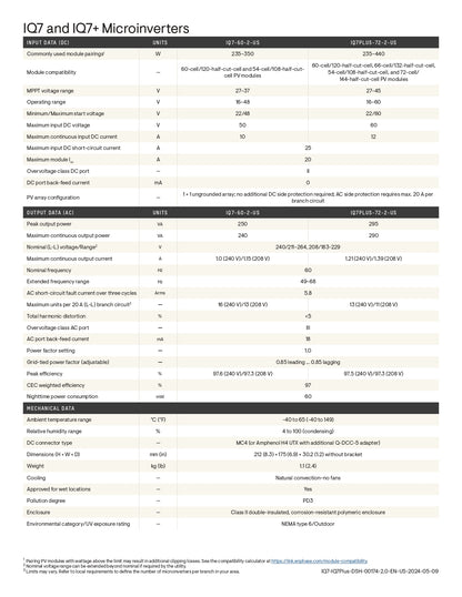 IQ7PLUS-72-M-US iq7plus-72-m-us datasheet