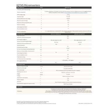 Technical specifications table for IQ7XS 240V micro inverter on a white background