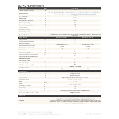 Technical specifications table for IQ7XS 240V micro inverter on a white background