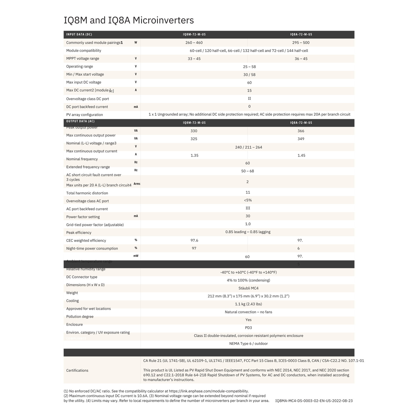 IQ8M-72-M-US enphase iq8m 72-m-us datasheet