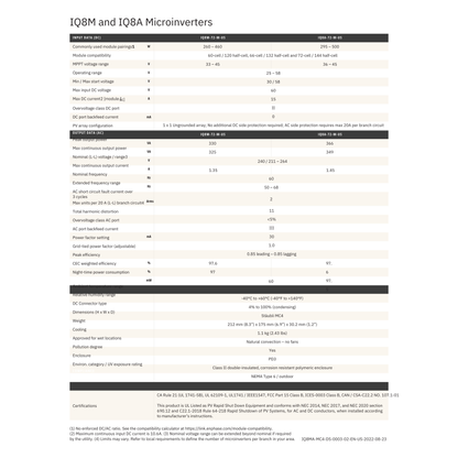 IQ8M-72-M-US enphase iq8m 72-m-us datasheet