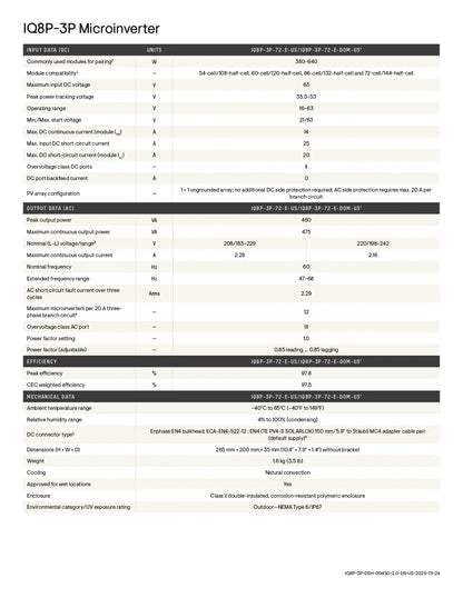 IQ8P-3P-72-E-DOM-US-2545 domestically manufactured datasheet, 480VA peak power, 97.5% CEC efficiency, NEMA 6 rating.