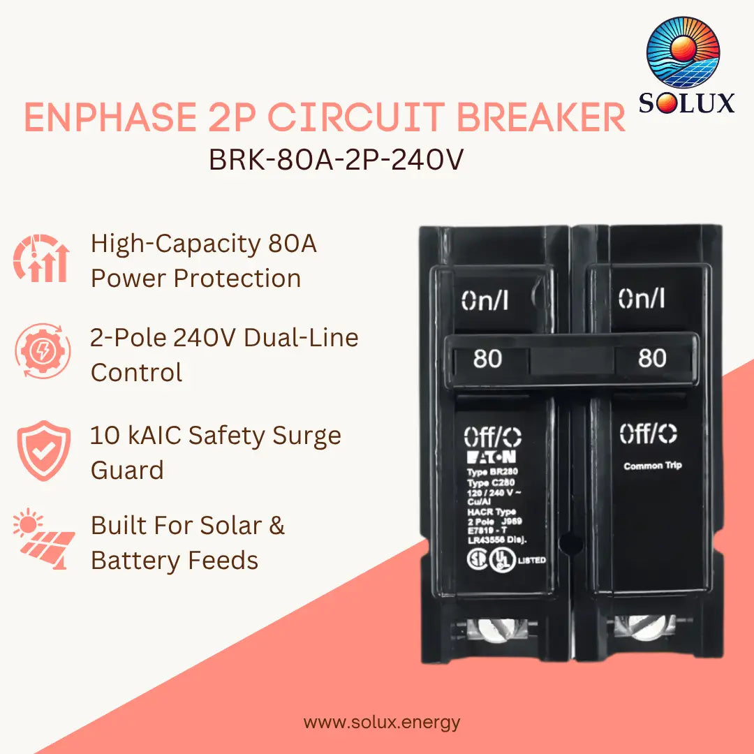 An Enphase 2P circuit breaker by Solux, model BRK-80A-2P-240V, shown on a clean graphic background with feature callouts on the left. The breaker is black with a central handle and visible 'On/l', '80', and 'Off/C' markings.