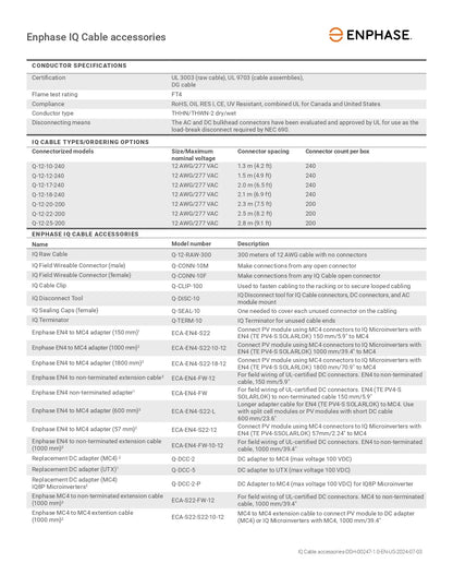 Enphase IQ Cable accessories specification sheet with product details.