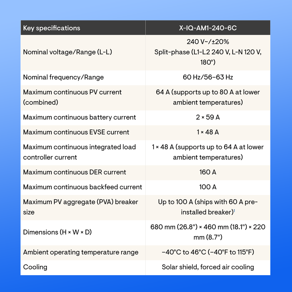 Key Specification of EN-X-IQ-AM1-240-6C enphase iq combiner 6c