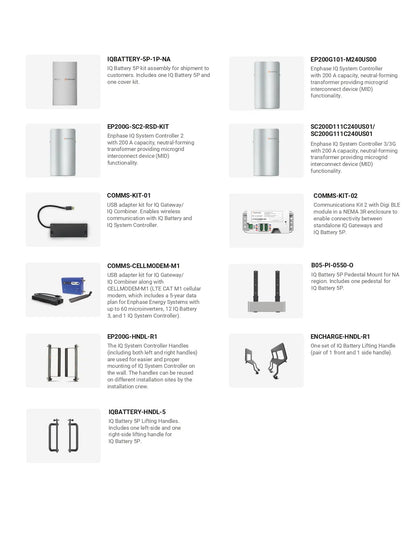 ENCHARGE-HNDL-R1 lifting handles shown in a components list for the Enphase IQ Battery 3T and 10T systems.
