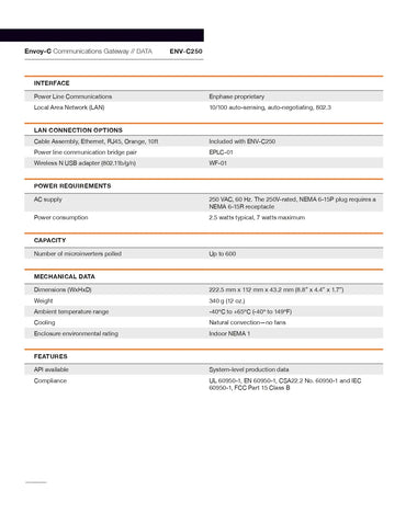 A white reference document table detailing the Envy-C Communications Gateway / ENV-C2510 specifications, including interface, LAN connection options, power requirements, capacity, and mechanical data.