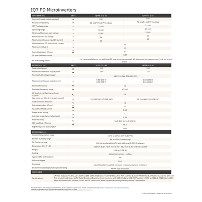 IQ7PD-84-2-US micro grid tie inverter