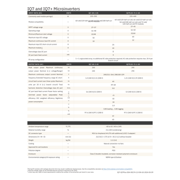 IQ7PLUS-72-M-US enphase iq7plus datasheet