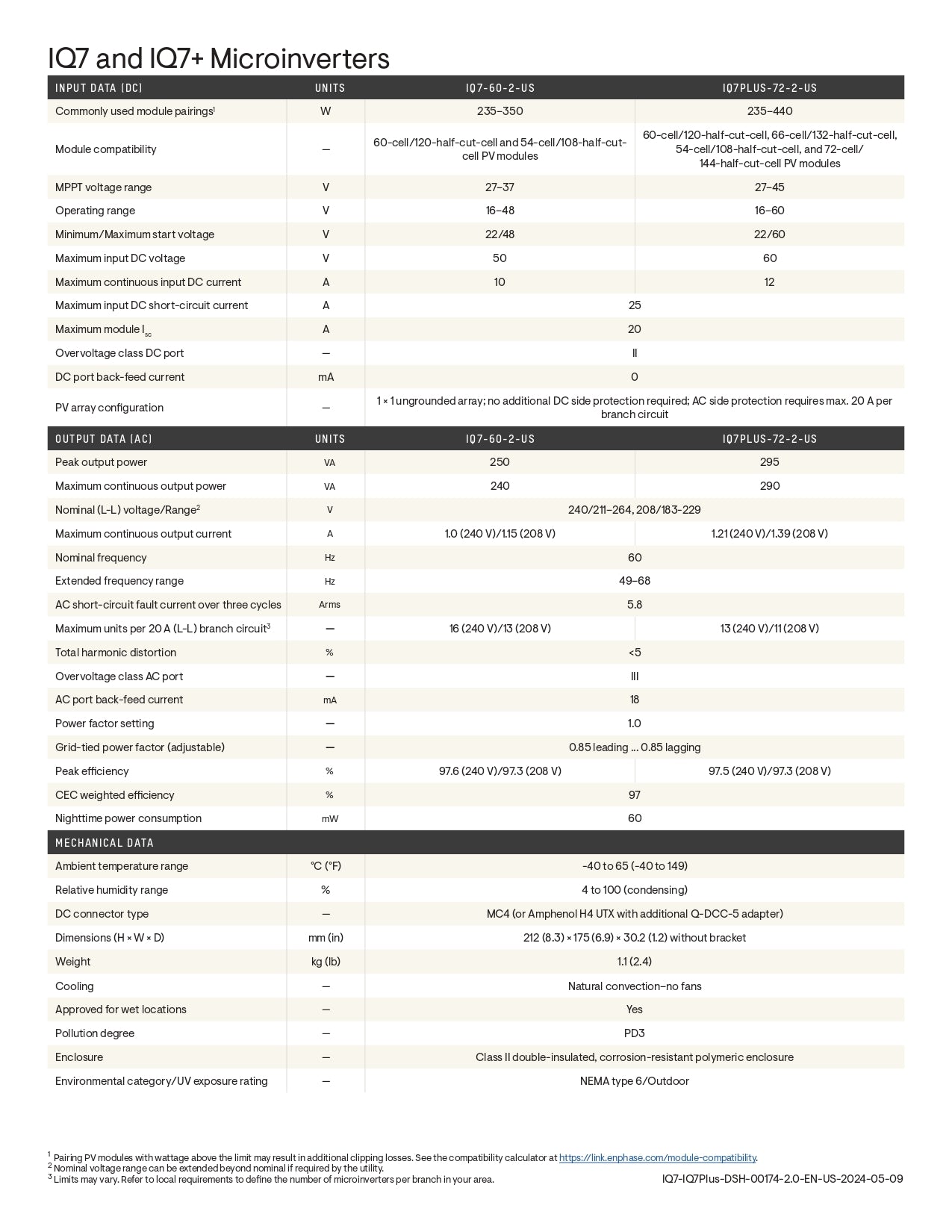 IQ7PLUS-72-M-US iq7plus-72-m-us datasheet