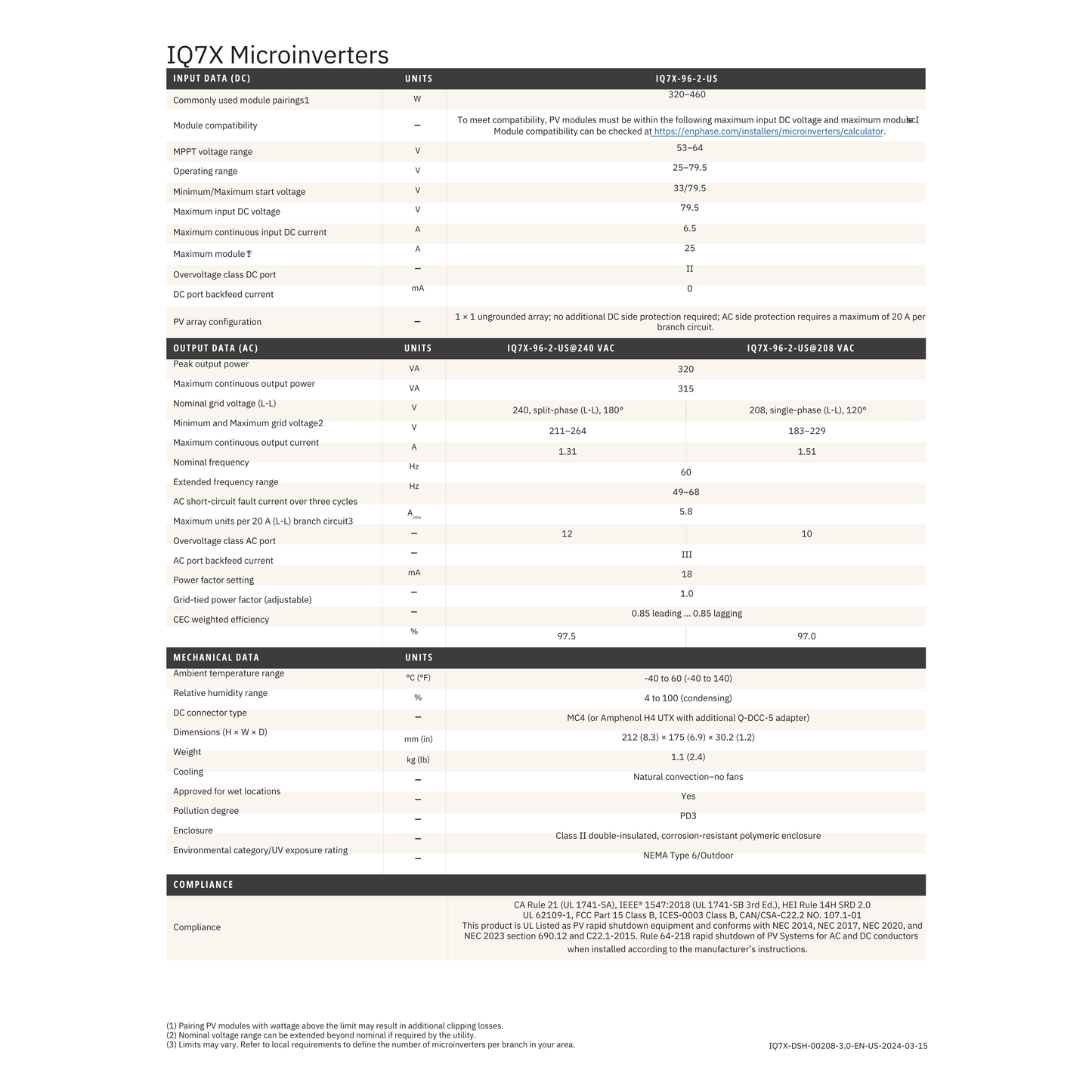 IQ7X-96-2-US datasheet
