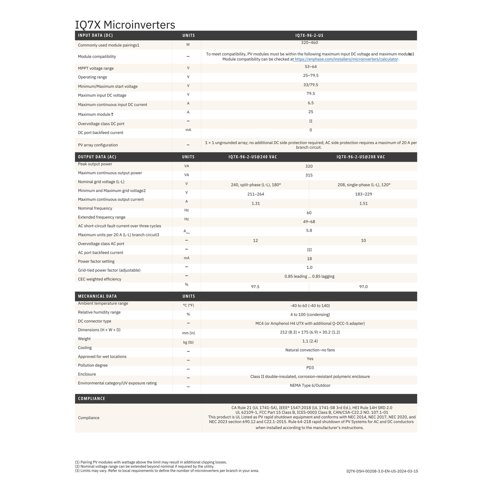 IQ7X-96-2-US datasheet