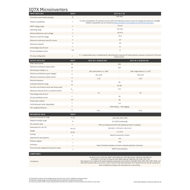 IQ7X-96-2-US datasheet