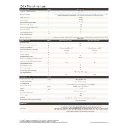 IQ7X-96-2-US datasheet