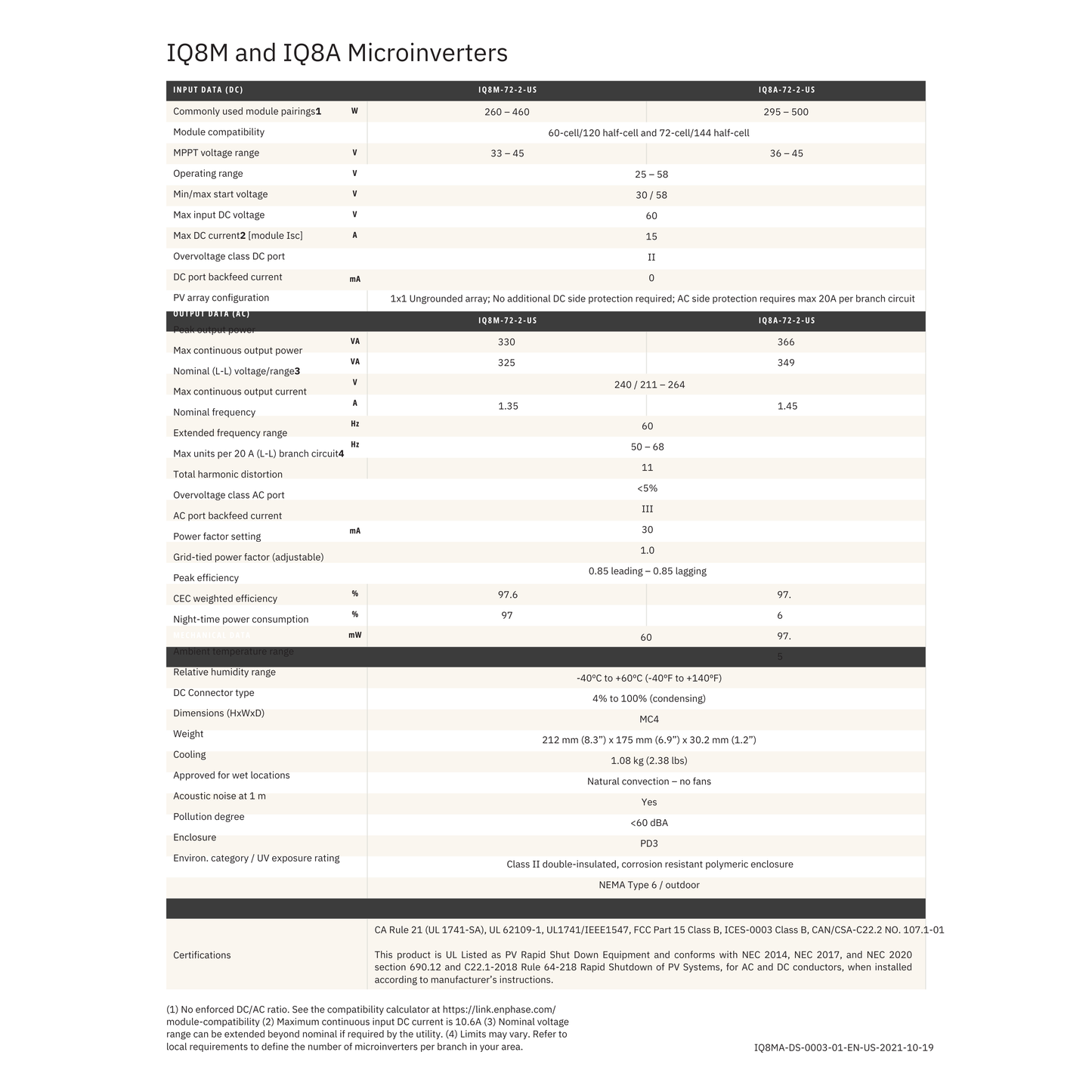 IQ8A-72-2-US enphase iq8a datasheet