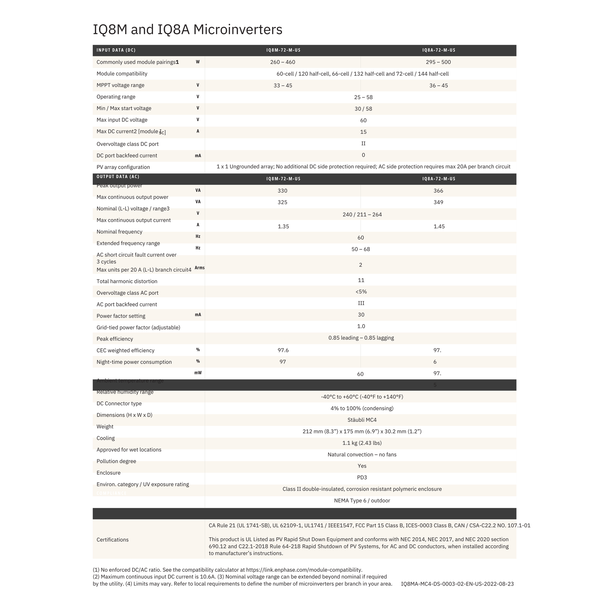 IQ8A-72-M-US enphase iq8a 72-m-us datasheet