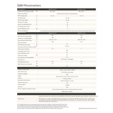 IQ8H-240-72-2-US enphase iq8h