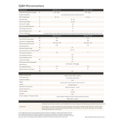 IQ8H-240-72-2-US enphase iq8h