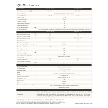 IQ8H-240-72-2-US enphase iq8h microinverter datasheet