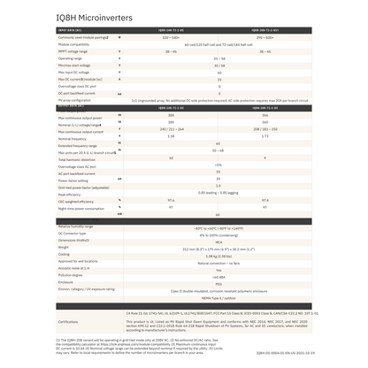 IQ8H-240-72-2-US enphase iq8h microinverter datasheet