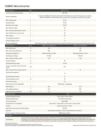 Datasheet IQ8MC-72-M-US: Technical specs for Enphase microinverter, 330 VA peak power, and efficiency ratings.