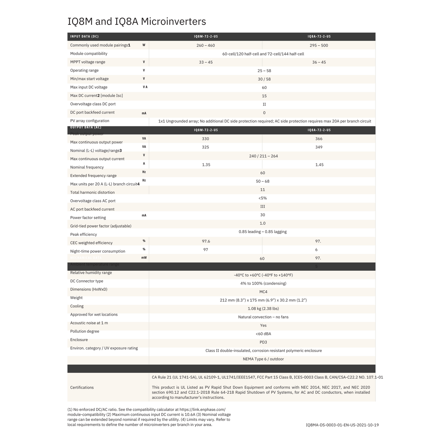 IQ8M-72-2-US enphase iq8m