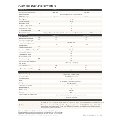 IQ8M-72-2-US enphase iq8m