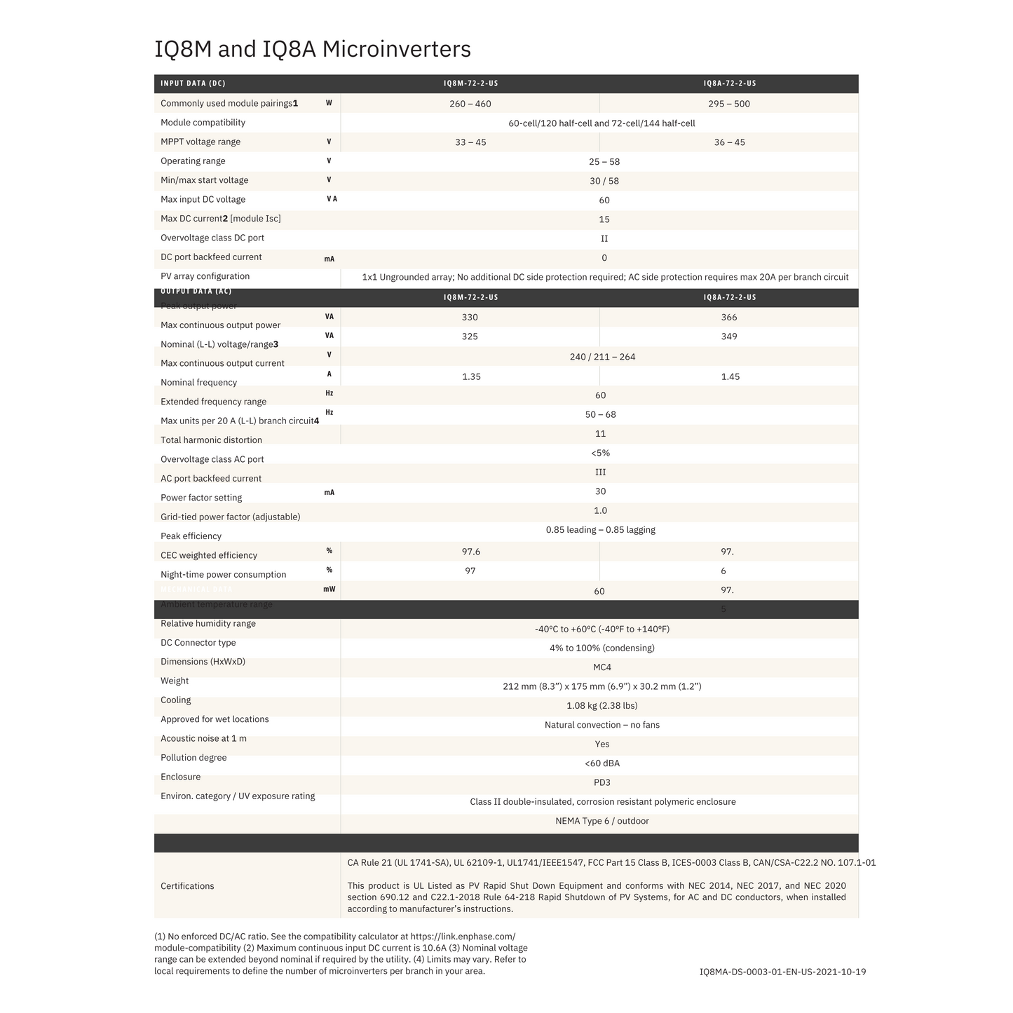 IQ8M-72-2-US enphase iq8m datasheet pdf