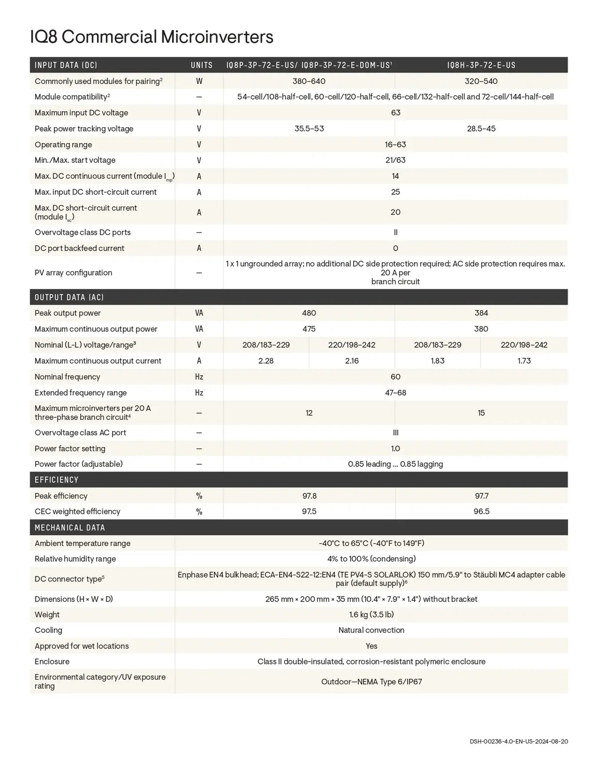 A printed technical specification sheet for IQ8 Commercial Microinverters, showing model numbers, input/output ratings, and environmental data in a tabular format on a white background.