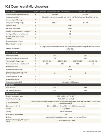 A printed technical specification sheet for IQ8 Commercial Microinverters, showing model numbers, input/output ratings, and environmental data in a tabular format on a white background.