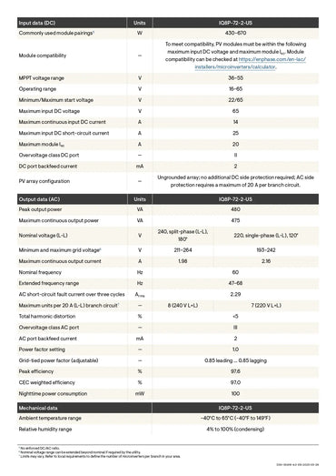 EN-IQ8P-72-2-US enphase iq8p datasheet detailing 480 VA peak power, output ratings, and technical specifications.
