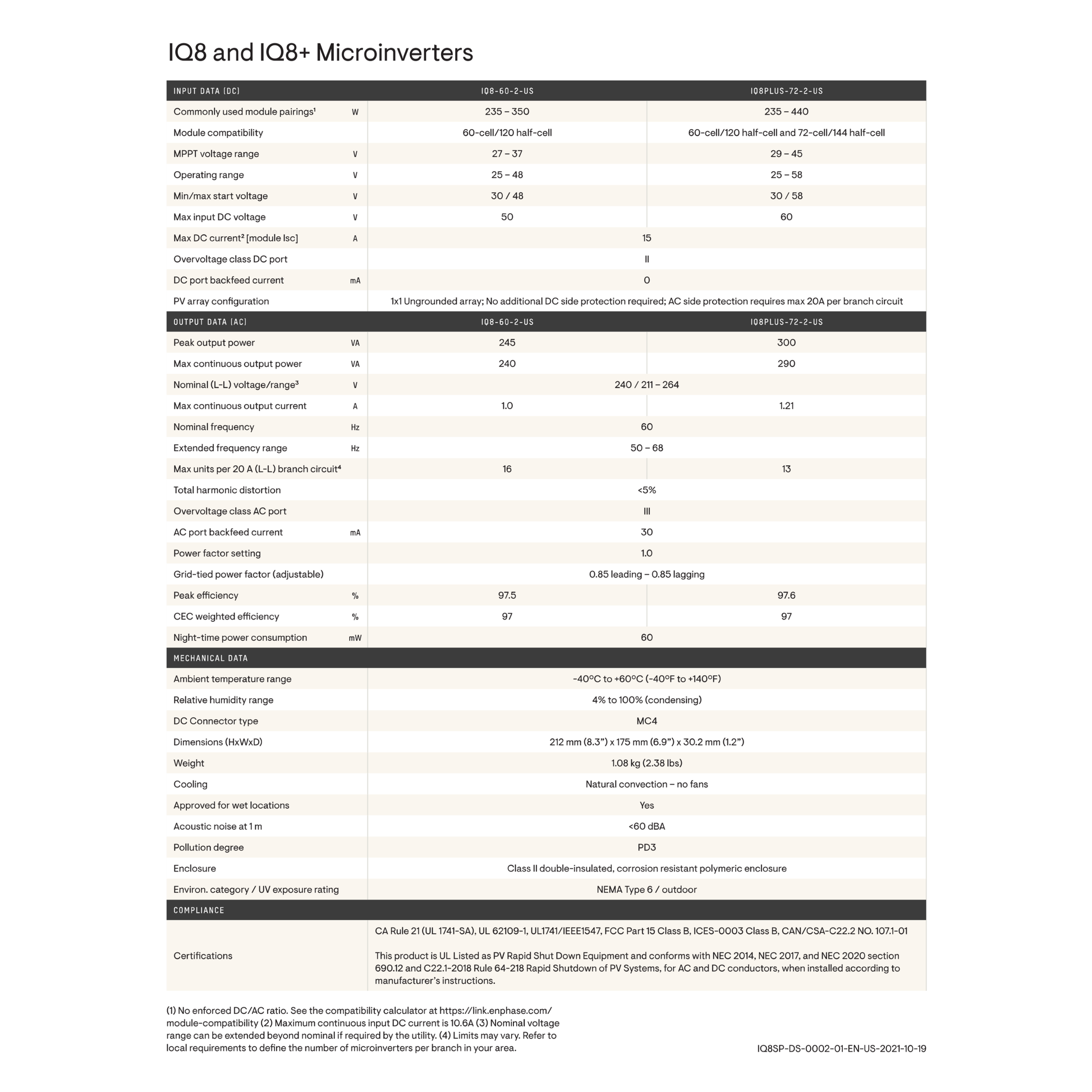 IQ8PLUS-72-2-US iq8plus-72-2-us