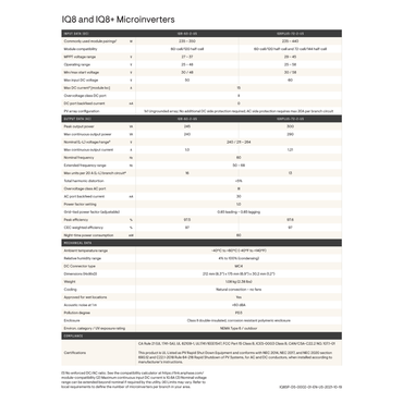 IQ8PLUS-72-2-US iq8plus-72-2-us