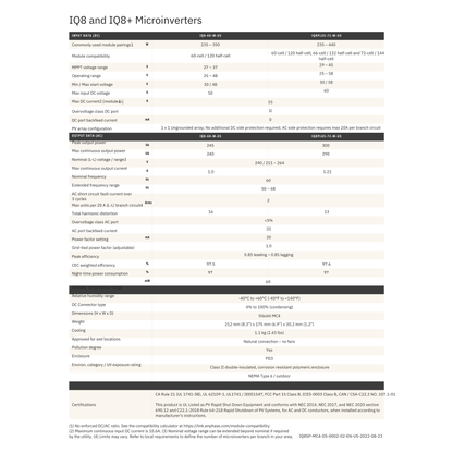 IQ8PLUS-72-M-US enphase iq8plus 72-m-us datasheet