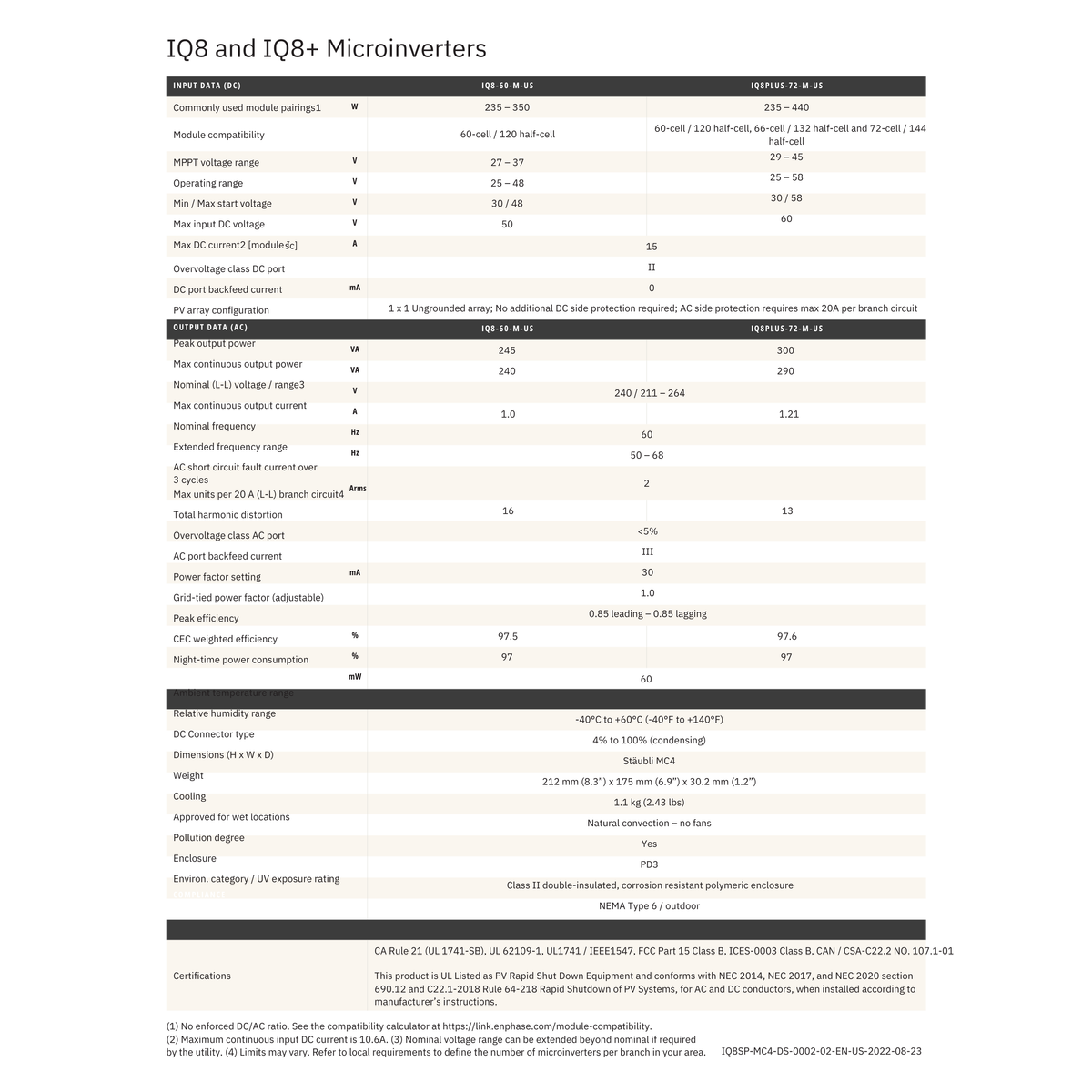 Enphase IQ8PLUS-72-M-US Microinverter – Solux, LLC
