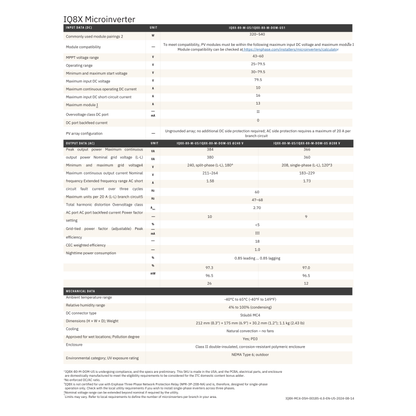 IQ8X-80-M-US enphase iq8x microinverter datasheet pdf