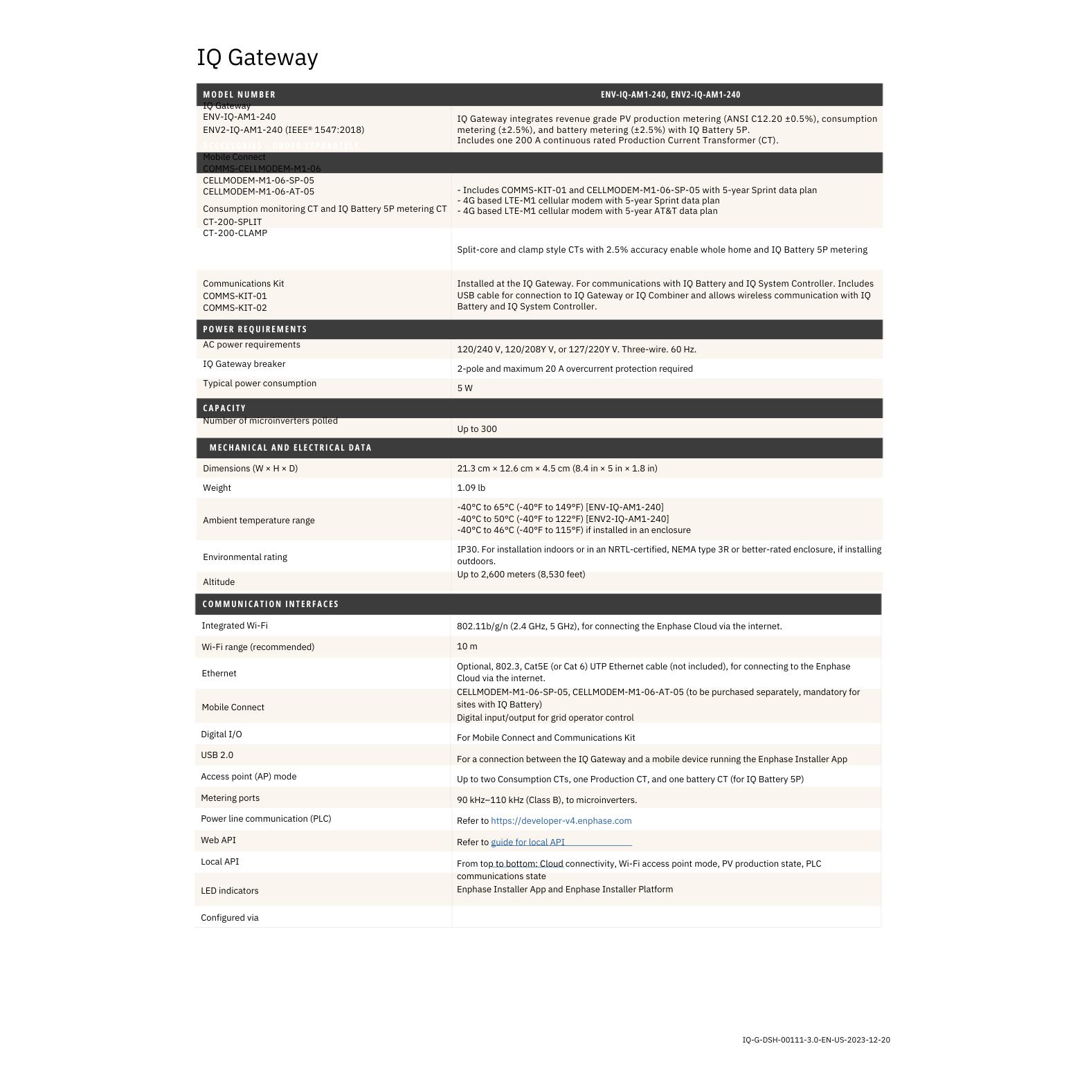 ENV2-IQ-AM1-240M enphase envoy iq