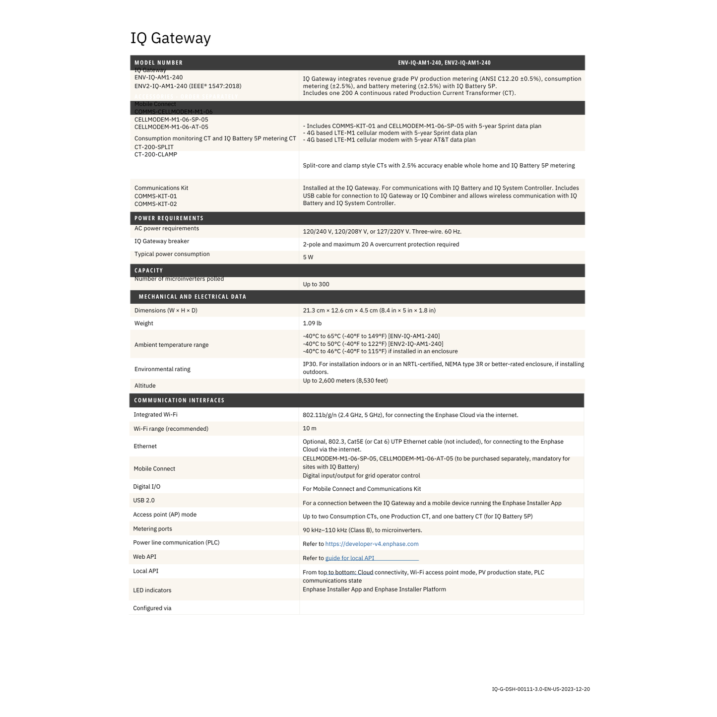 ENV2-IQ-AM1-240M enphase envoy iq