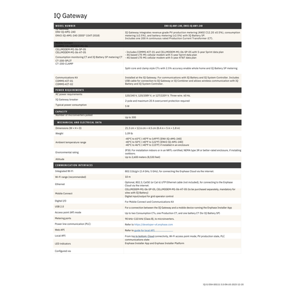 ENV2-IQ-AM1-240M enphase envoy iq