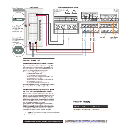 EN-CT-600-SPLIT enphase solar kit