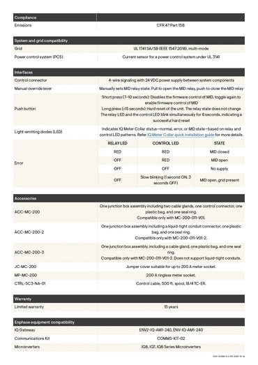 Enphase IQ Meter Collar MC-200-011-V01 datasheet for EN-MP-MC-200 ringless meter socket and ring-type applications.