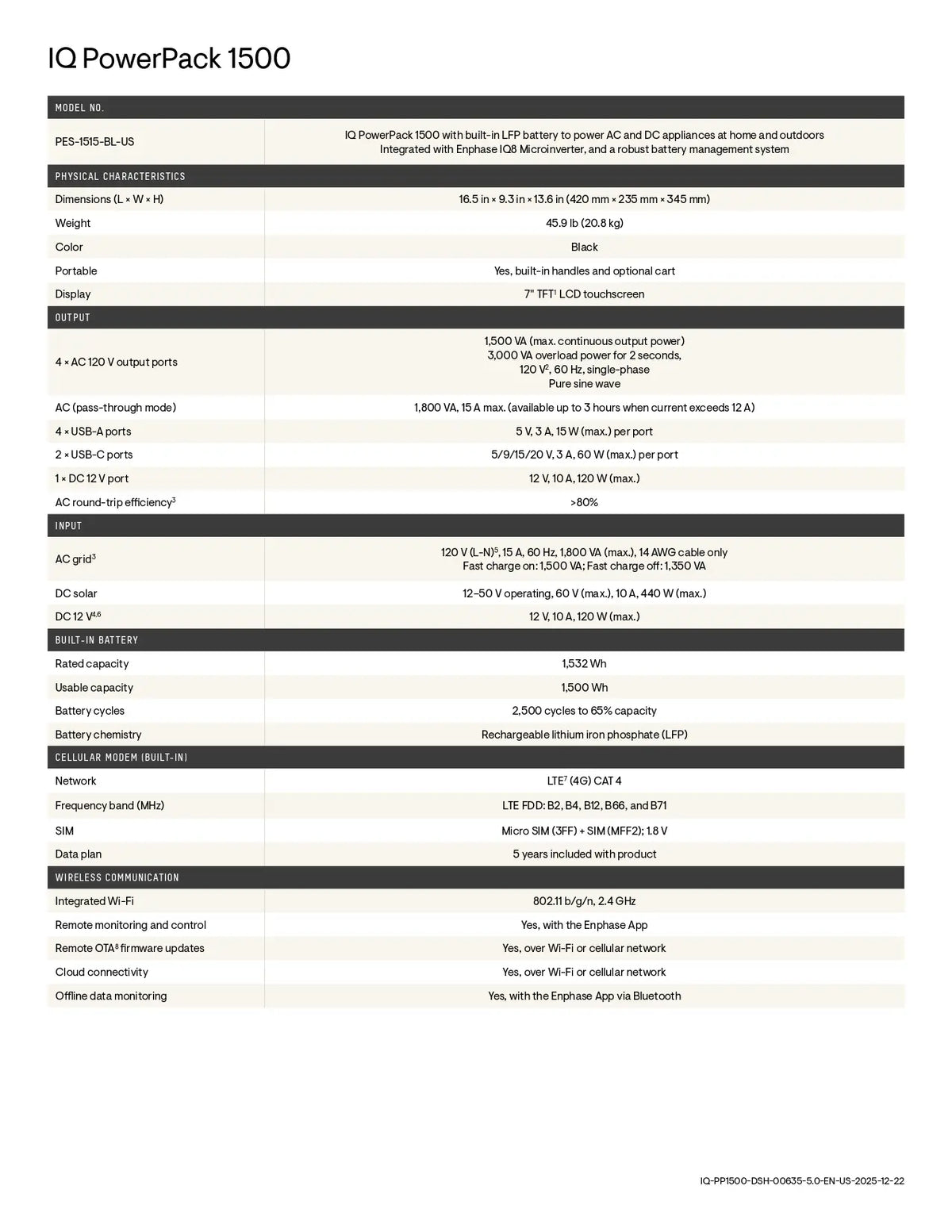 A black and white specification sheet for the IQ PowerPack 1500, detailing technical specifications, dimensions, weight, and connectivity features.