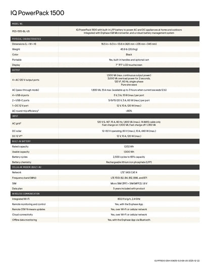 A black and white specification sheet for the IQ PowerPack 1500, detailing technical specifications, dimensions, weight, and connectivity features.