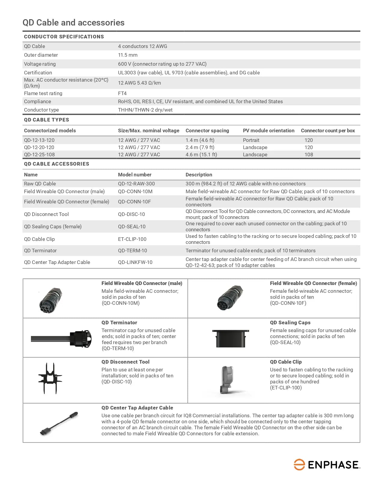 Enphase Q-SEAL-01 cable end caps datasheet for sealing unused connectors on QD and Q cable AC branch circuits
