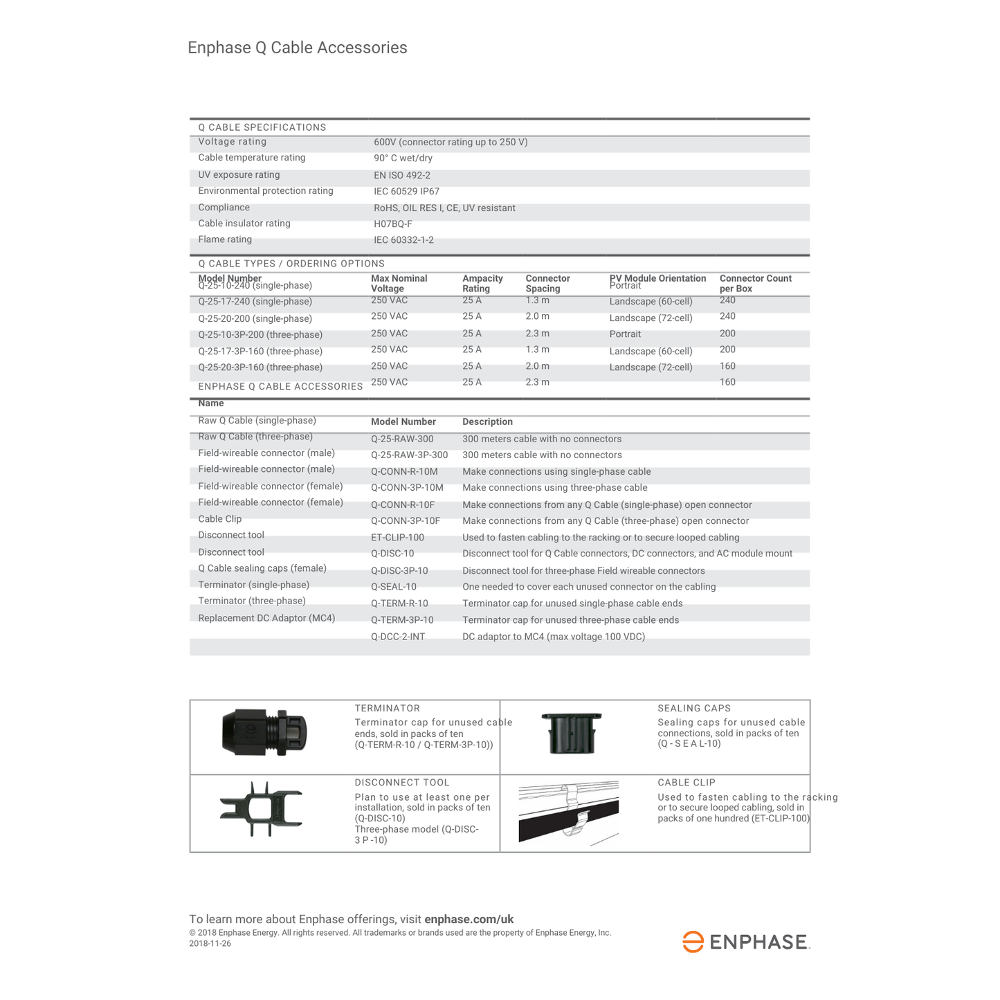 Q-Term-10 Terminator Cap form Enphase