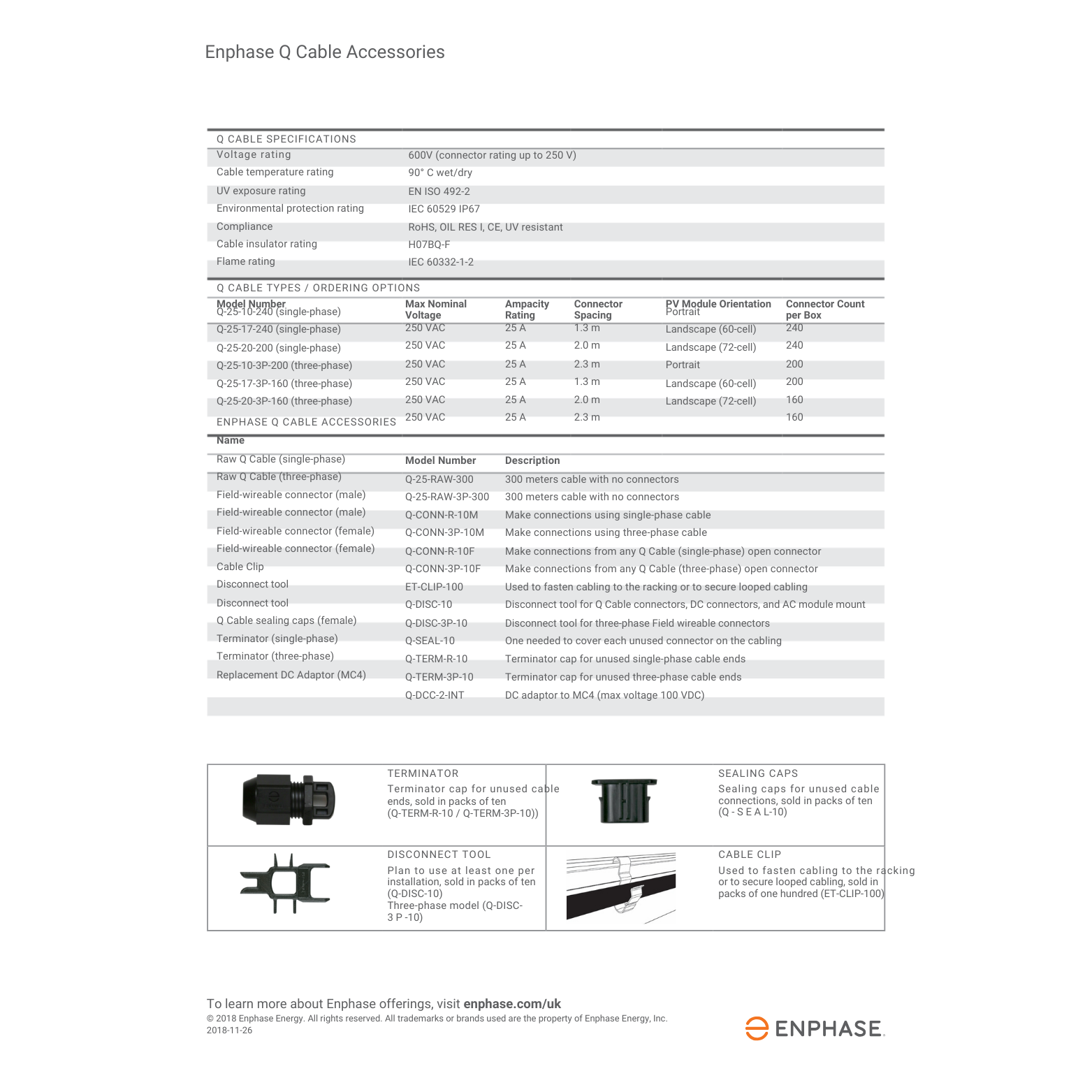 Q-Seal-10 Enphase Female Sealing Caps Specs