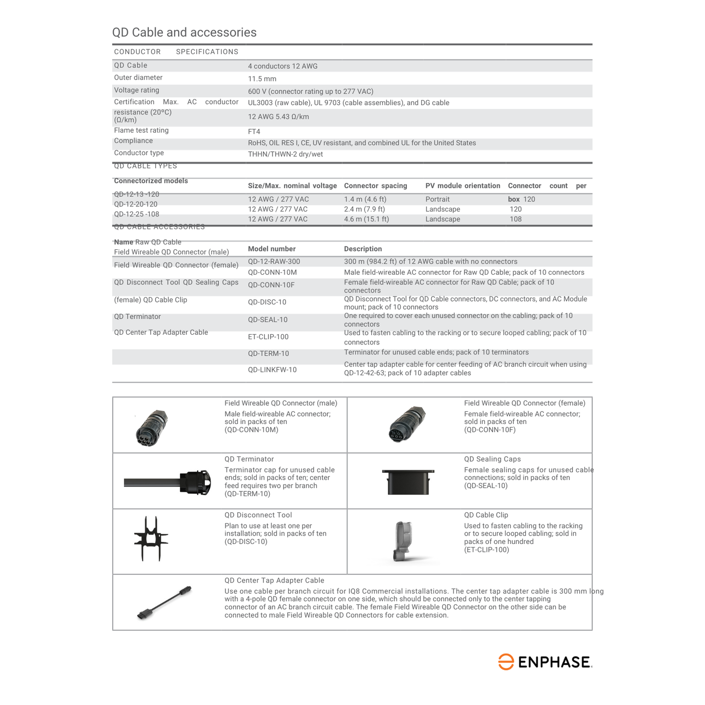 QD-TERM-10 terminal cap