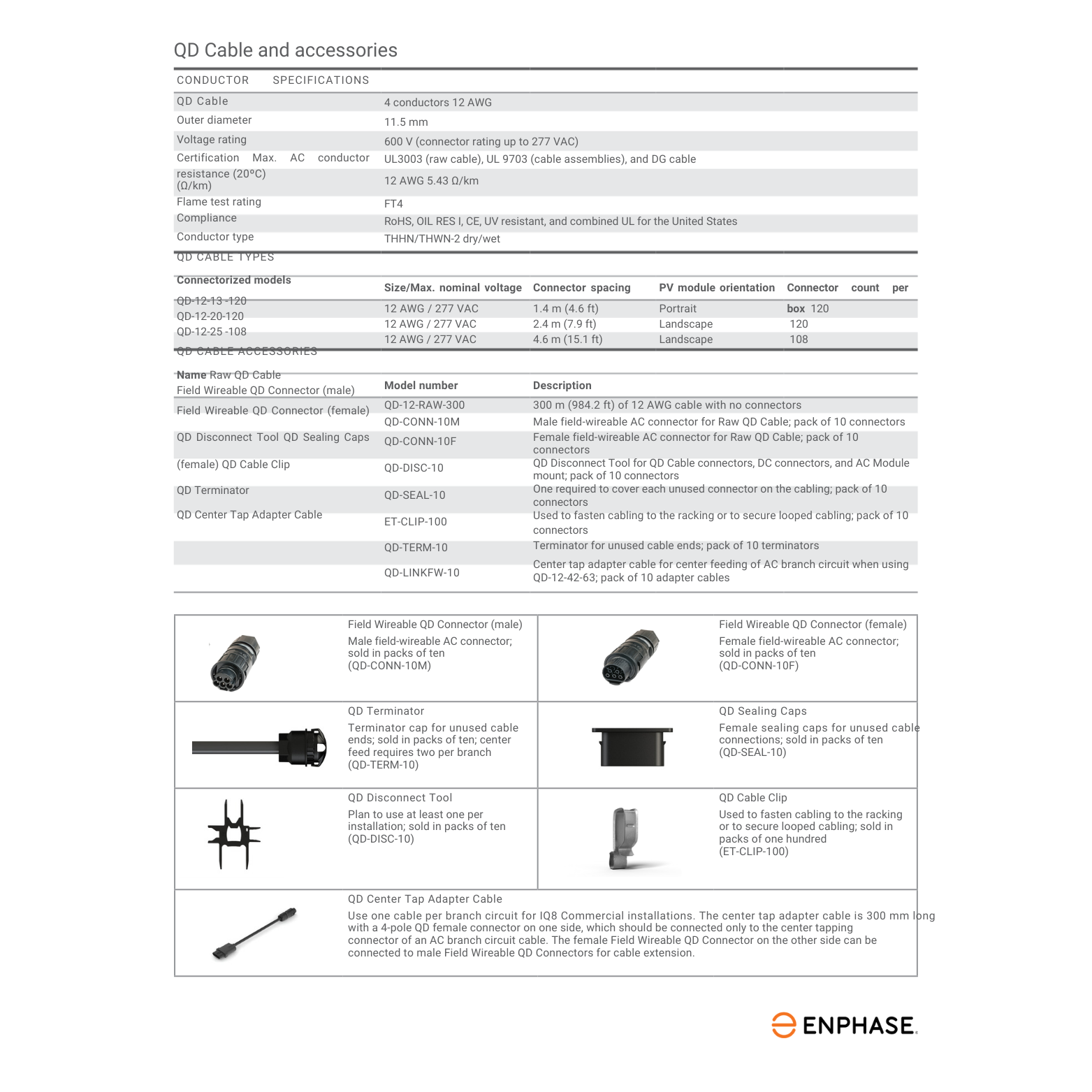 QD-TERM-10 terminal cap